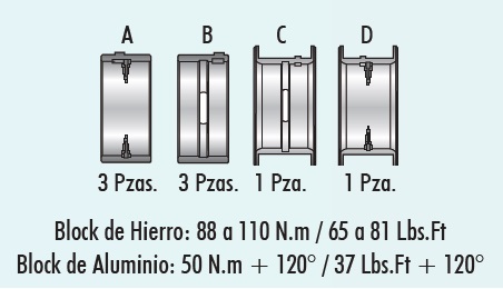 COJINETES DE BANCADA MORESA